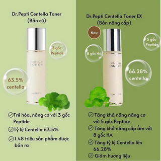 [Mã COSBAUH3 giảm 8% đơn 300K] Nước hoa hồng cân bằng độ ẩm đến từ Hàn Quốc Dr Pepti CENTELLA TONER