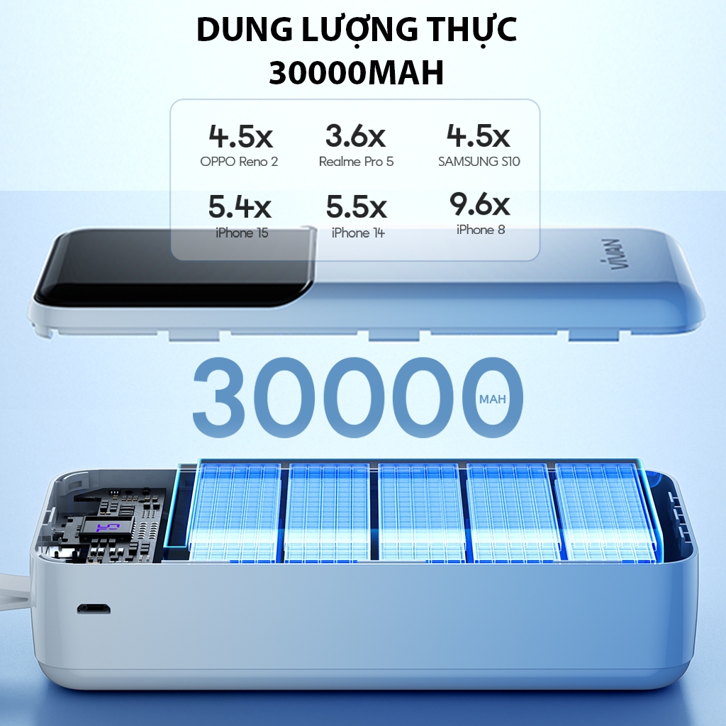 Pin dự phòng sạc nhanh VIVAN VPB-D30 Xanh Trắng 30000mAh Hiển thị đèn LED PD+QC3.0 22.5W, 2 cổng sạc vào - 3 cổng sạc ra