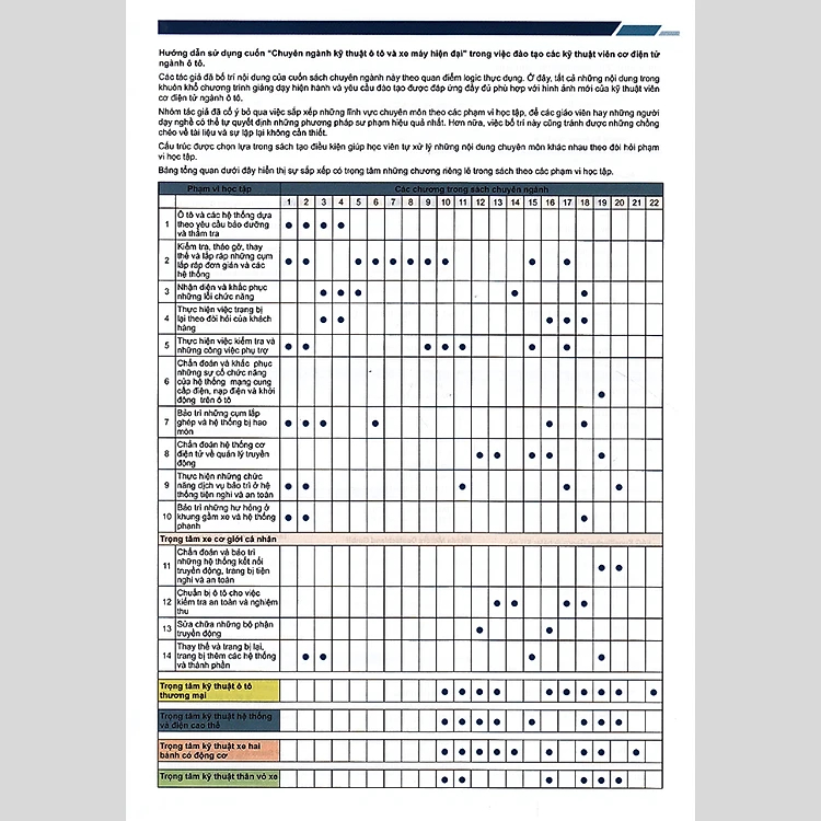 Sách - Chuyên Ngành Kỹ Thuật Ô Tô Và Xe Máy Hiện Đại - Nhất Nghệ Tinh