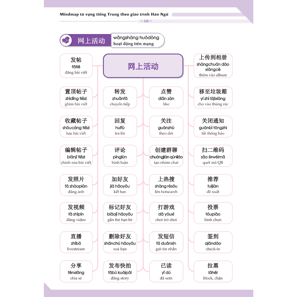 Sách - Mindmap Từ Vựng Tiếng Trung Theo Giáo Trình Hán Ngữ+DVD tài liệu