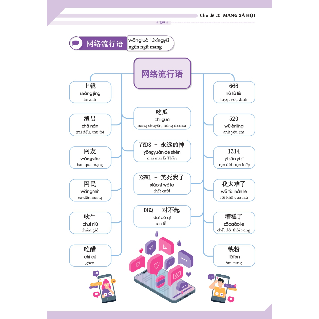 Sách - Mindmap Từ Vựng Tiếng Trung Theo Giáo Trình Hán Ngữ+DVD tài liệu