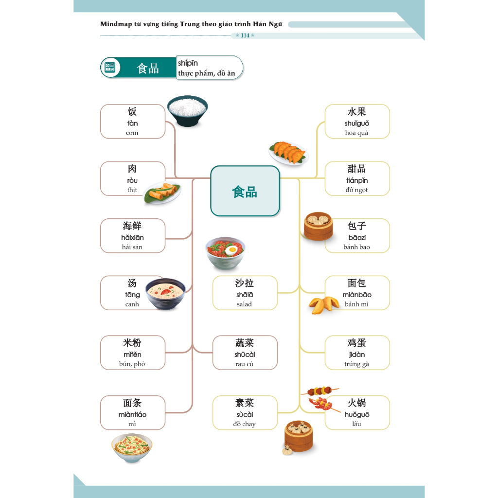 Sách - Mindmap Từ Vựng Tiếng Trung Theo Giáo Trình Hán Ngữ+DVD tài liệu