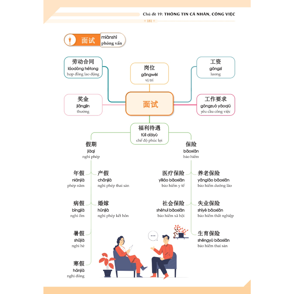 Sách - Mindmap Từ Vựng Tiếng Trung Theo Giáo Trình Hán Ngữ+DVD tài liệu