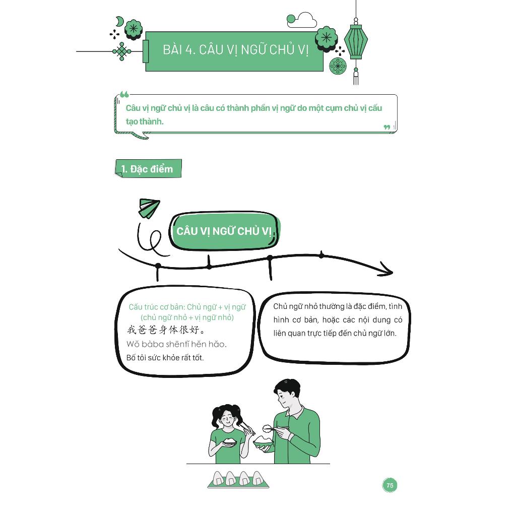 Sách- Mind Map Ngữ Pháp Tiếng Trung Theo Giáo Trình Hán Ngữ