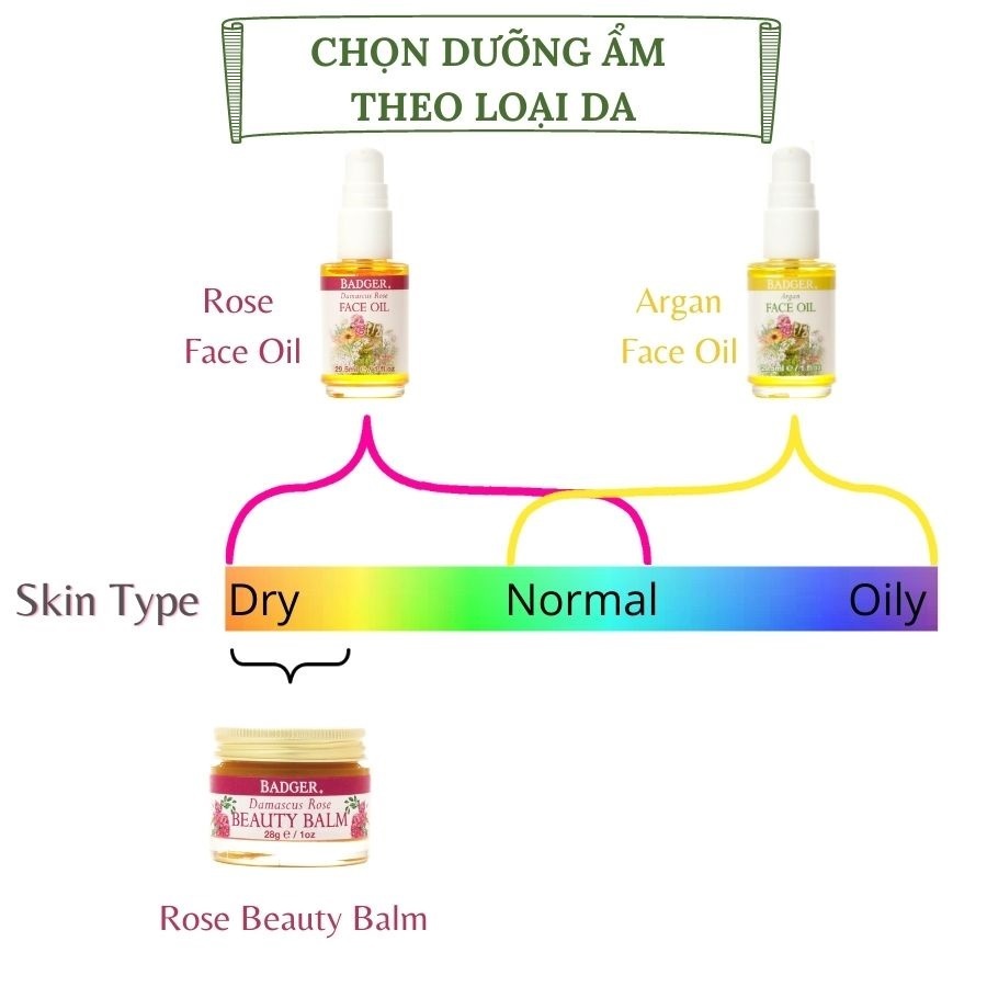 Dầu Dưỡng Hữu Cơ Chăm Sóc Da Mặt Nhờn Mụn, Hỗn Hợp Nhập Khẩu Mỹ BADGER  USDA Organic Argan Face Oil Serum 29.5ML