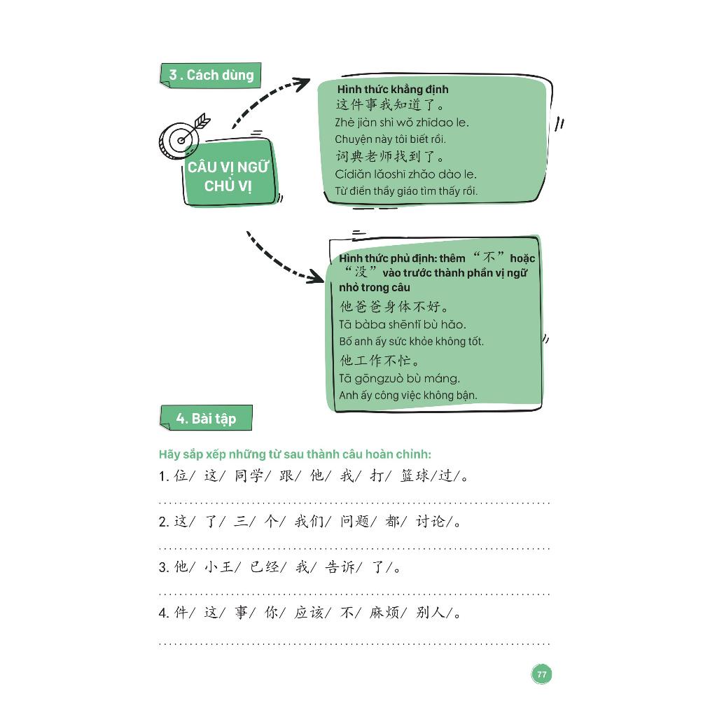 Sách- Mind Map Ngữ Pháp Tiếng Trung Theo Giáo Trình Hán Ngữ