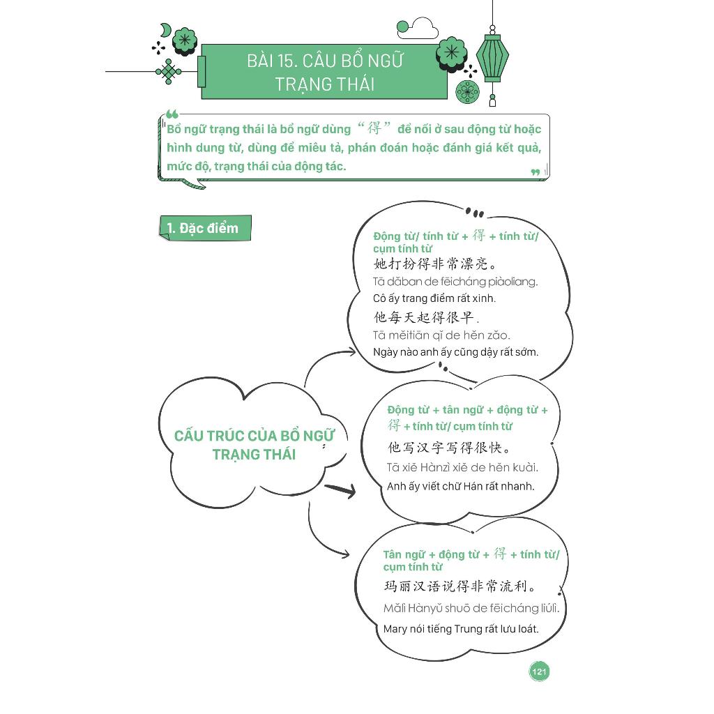 Sách- Mind Map Ngữ Pháp Tiếng Trung Theo Giáo Trình Hán Ngữ