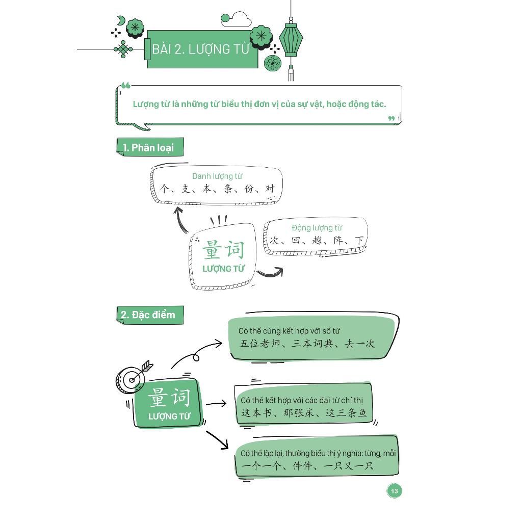 Sách- Mind Map Ngữ Pháp Tiếng Trung Theo Giáo Trình Hán Ngữ