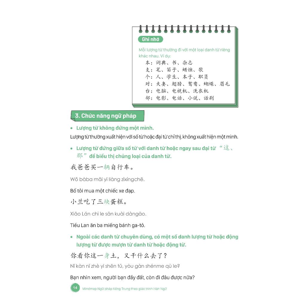Sách- Mind Map Ngữ Pháp Tiếng Trung Theo Giáo Trình Hán Ngữ