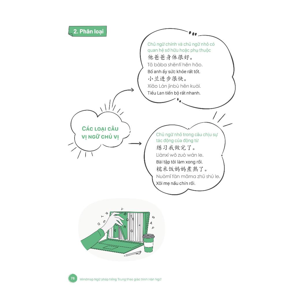 Sách- Mind Map Ngữ Pháp Tiếng Trung Theo Giáo Trình Hán Ngữ