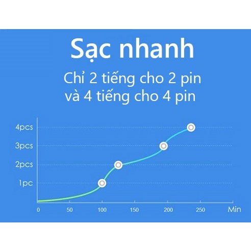 Bộ sạc cho Pin AA/AAA - BP401 Xiaomi / ZMi