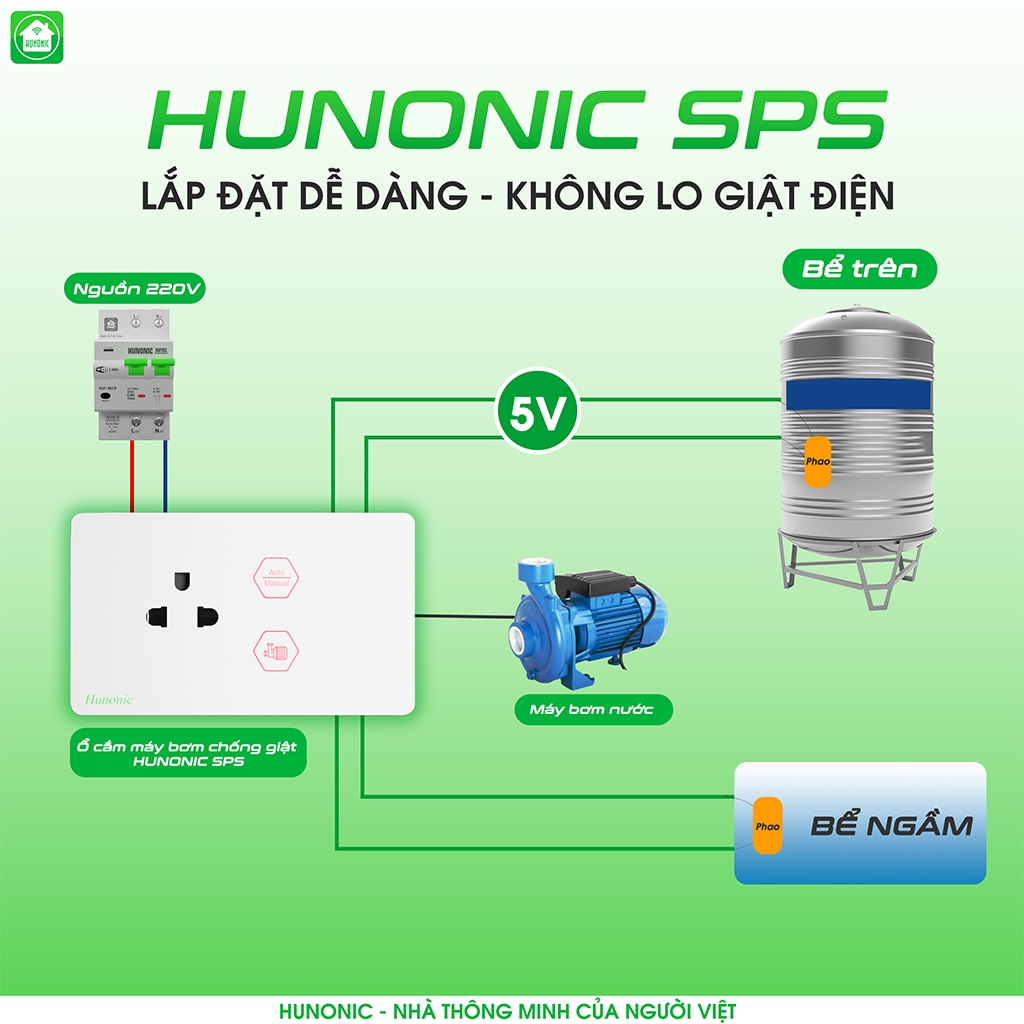 Ổ Cắm Chống Giật Máy Bơm An Toàn Hunonic SPS, Ổ Cắm Máy Bơm Nước Kết Hợp Phao Điện - HNSKSPS