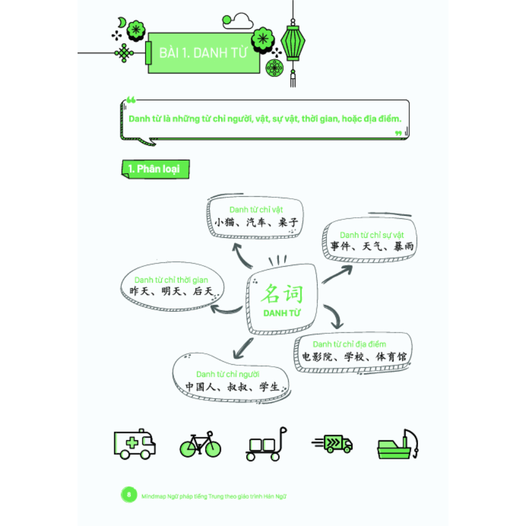 Sách - Mind map ngữ pháp tiếng Trung theo giáo trình hán ngữ