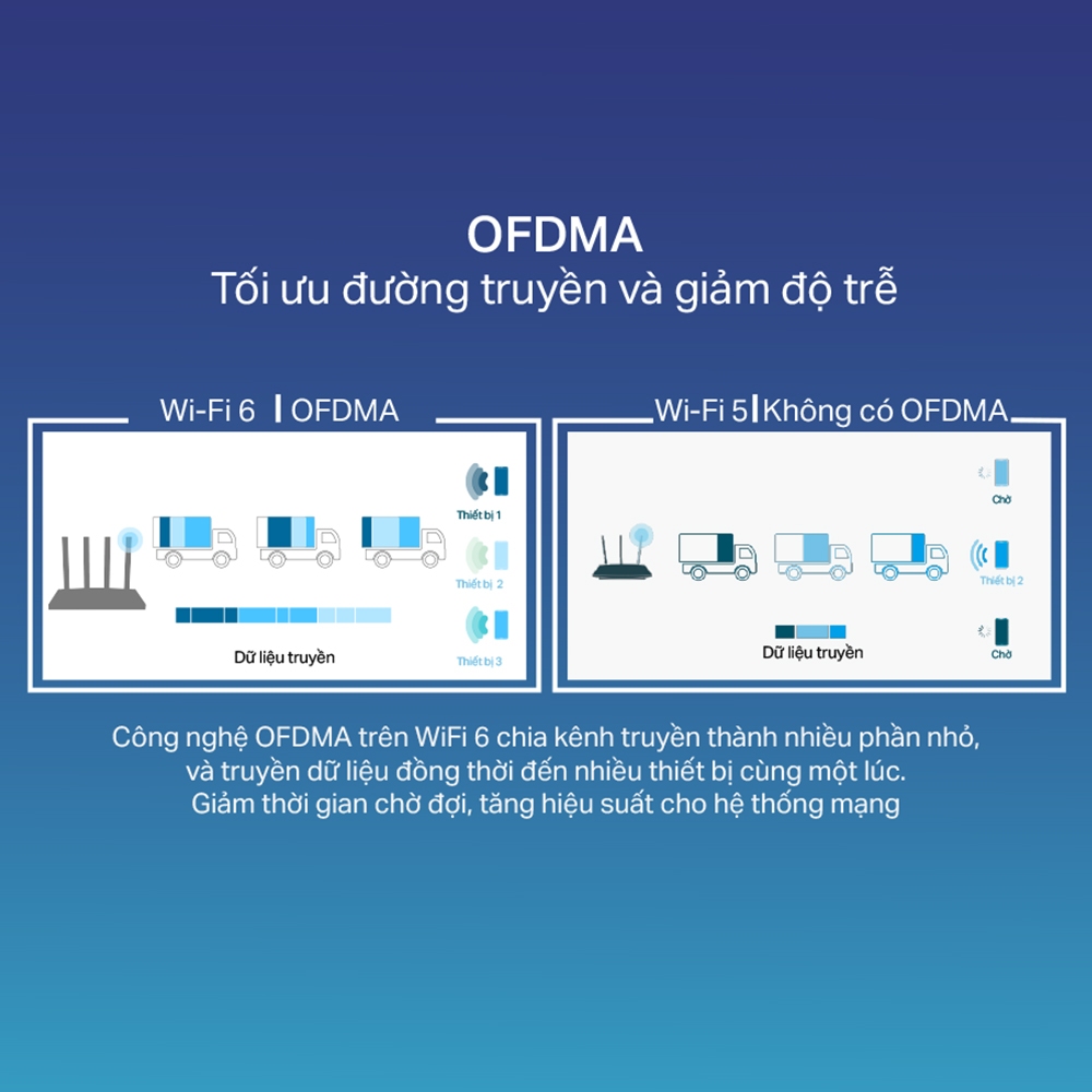 [Hỏa Tốc] Bộ Phát Router WiFi 6 TP-Link Archer AX12 Băng Tần Kép AX1500