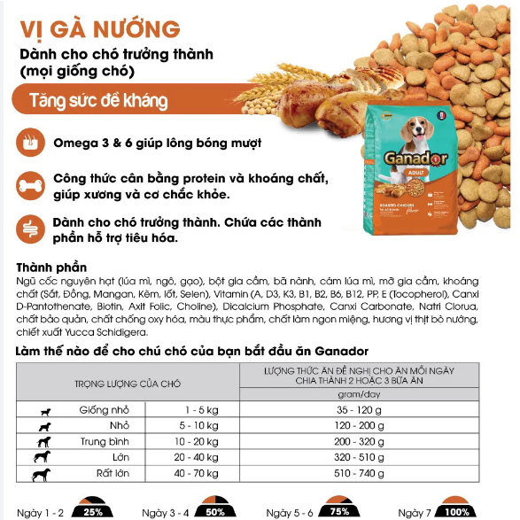 Thức ăn hạt cho chó Ganador 3kg