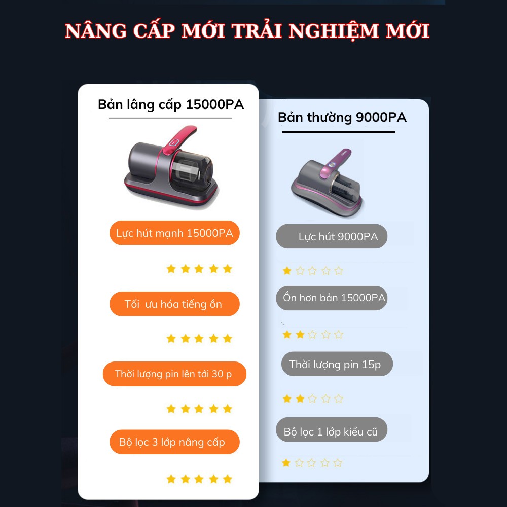 Máy hút bụi chăn ga giường nệm DELADEP cầm tay không dây, diệt khuẩn bằng tia UV MHN03