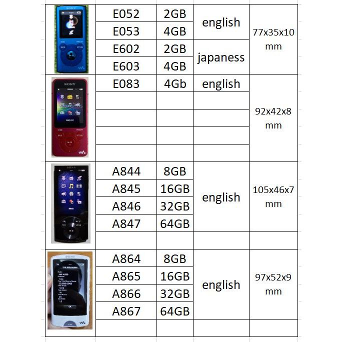 Máy nghe nhạc sony hàng chính hãng cũ bh 1 tháng