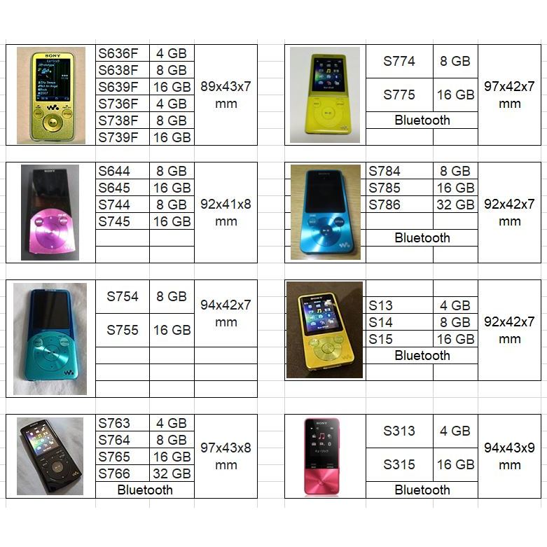 Máy nghe nhạc sony hàng chính hãng cũ bh 1 tháng