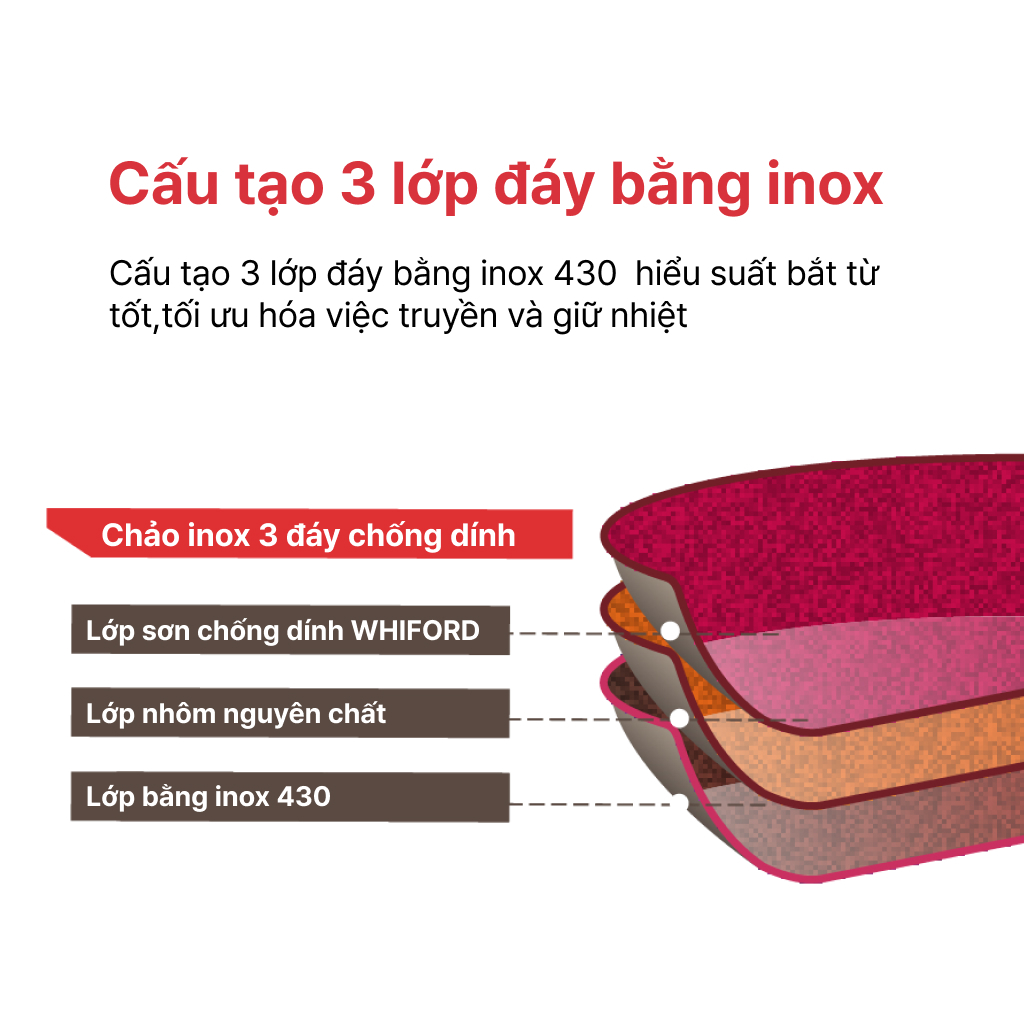 Chảo Sâu Inox  3 đáy chống dính 28cm, HAPPYCOOK, HLWP-28IH