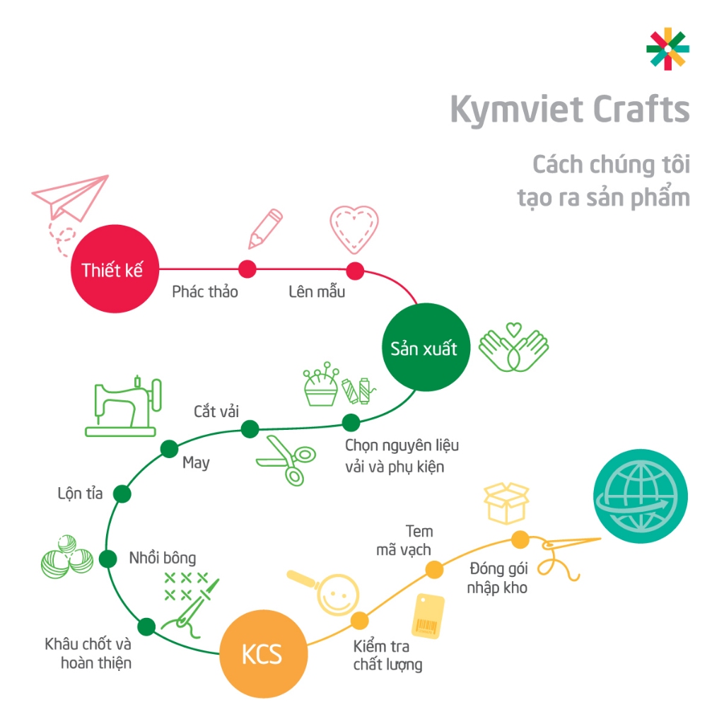 Linh Vật Rồng Việt 2024 Kymviet Craft