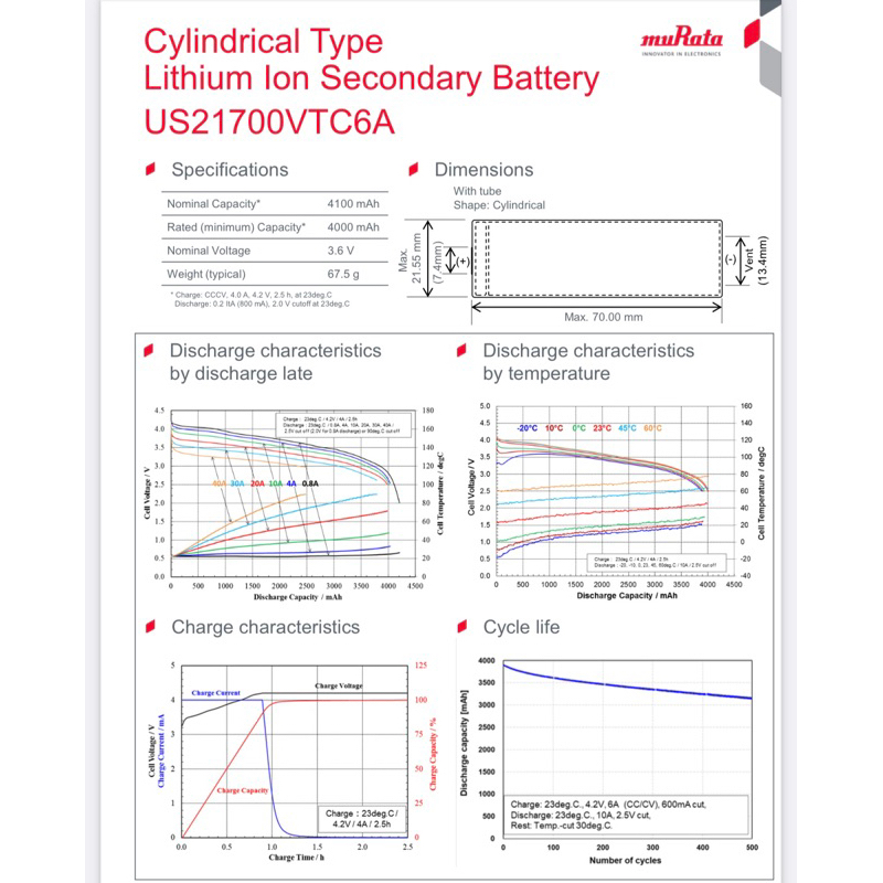 Pin sạc 21700 VTC6A xả cao Murata  4000mAh - 40A US21700VTC6A