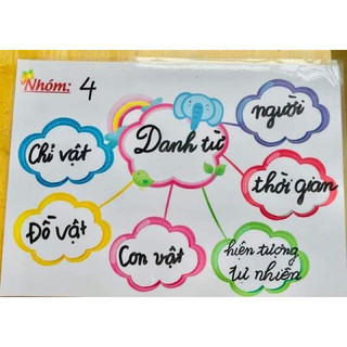 Bút dạ viết bảng trắng