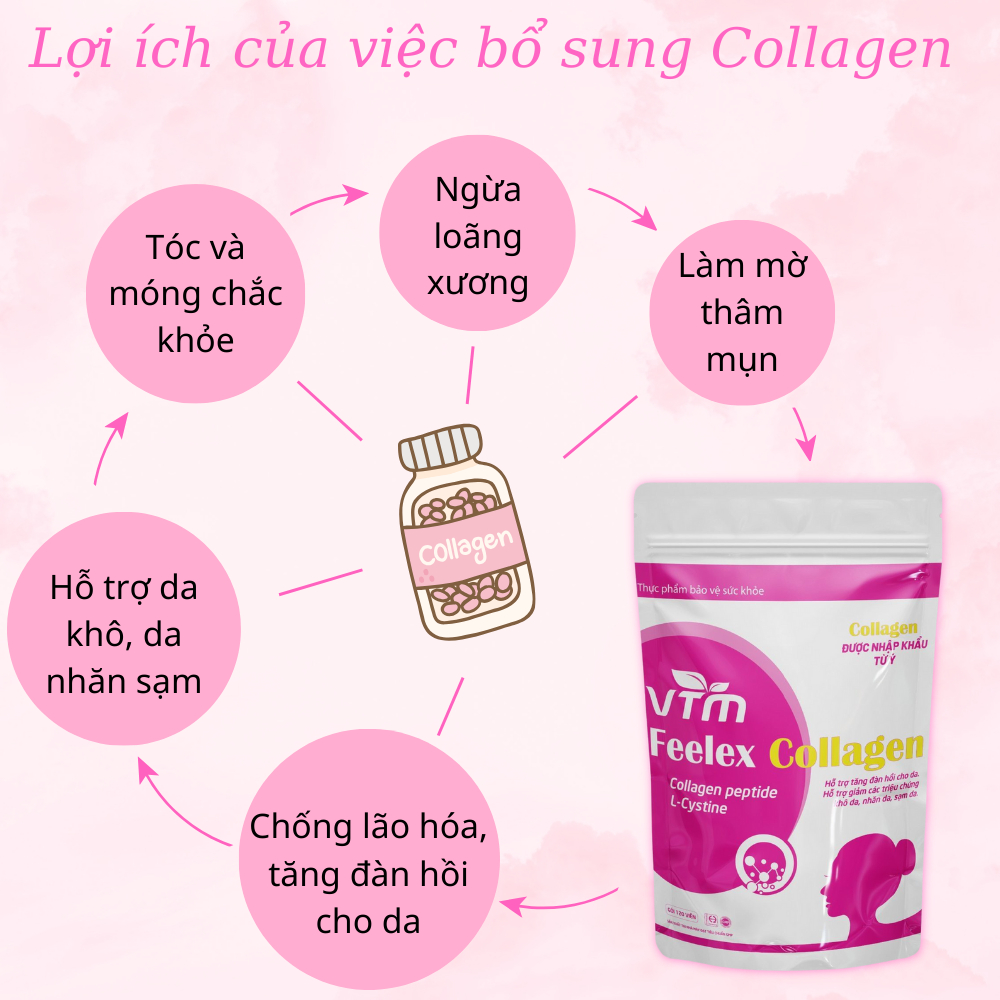 Viên uống VTM Feelex Collagen giúp làm đẹp da, chống lão hóa gói 120 viên (20 ngày)
