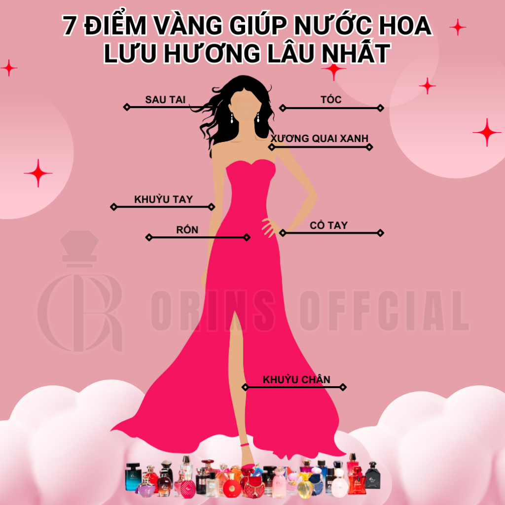 Nước Hoa Nữ Byredo La Tulipe Auth Chiết 10ML Thơm Lâu Cao Cấp Nhẹ Nhàng Mát Dịu Thanh Khiết