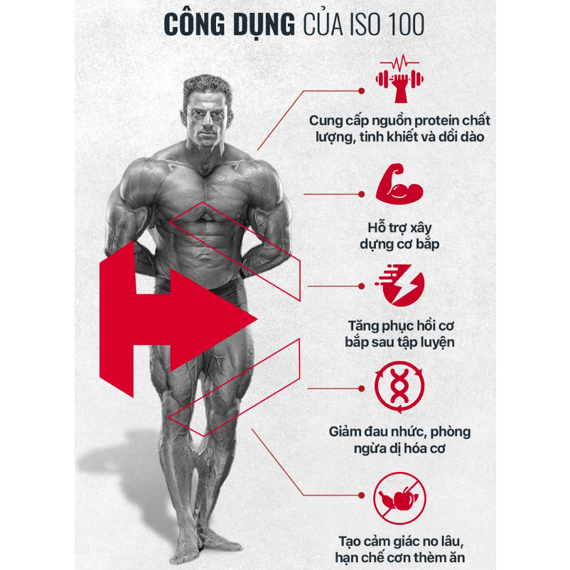 Bột đạm dinh dưỡng thể thao thể hình ISO100 HYDROLYZED 2.3KG hỗ trợ tăng cơ từ thương hiệu DYMATIZE