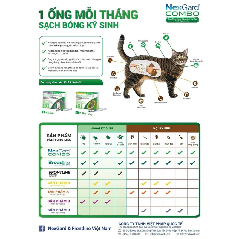 Broadline và NexGard Combo-nhỏ gáy cho mèo loại bỏ ve rận bọ chét, giun sán giun tim