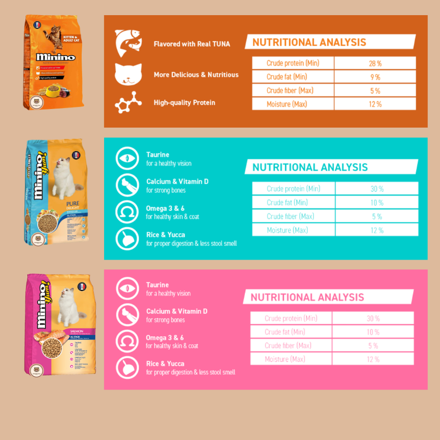 1.5kg - Thức Ăn cho mèo MININO YUM