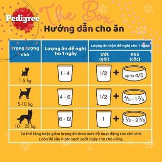 Pate Pedigree Chó Mọi Lứa Tuổi