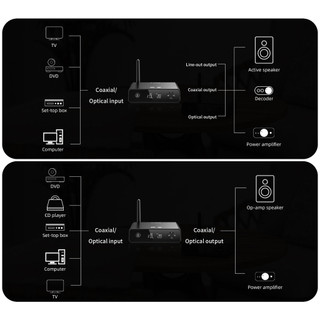 [NC] DeskTop Bluetooth DAC FIIO BR13 | Chip DAC ES9018K2M | DAC Để Bàn