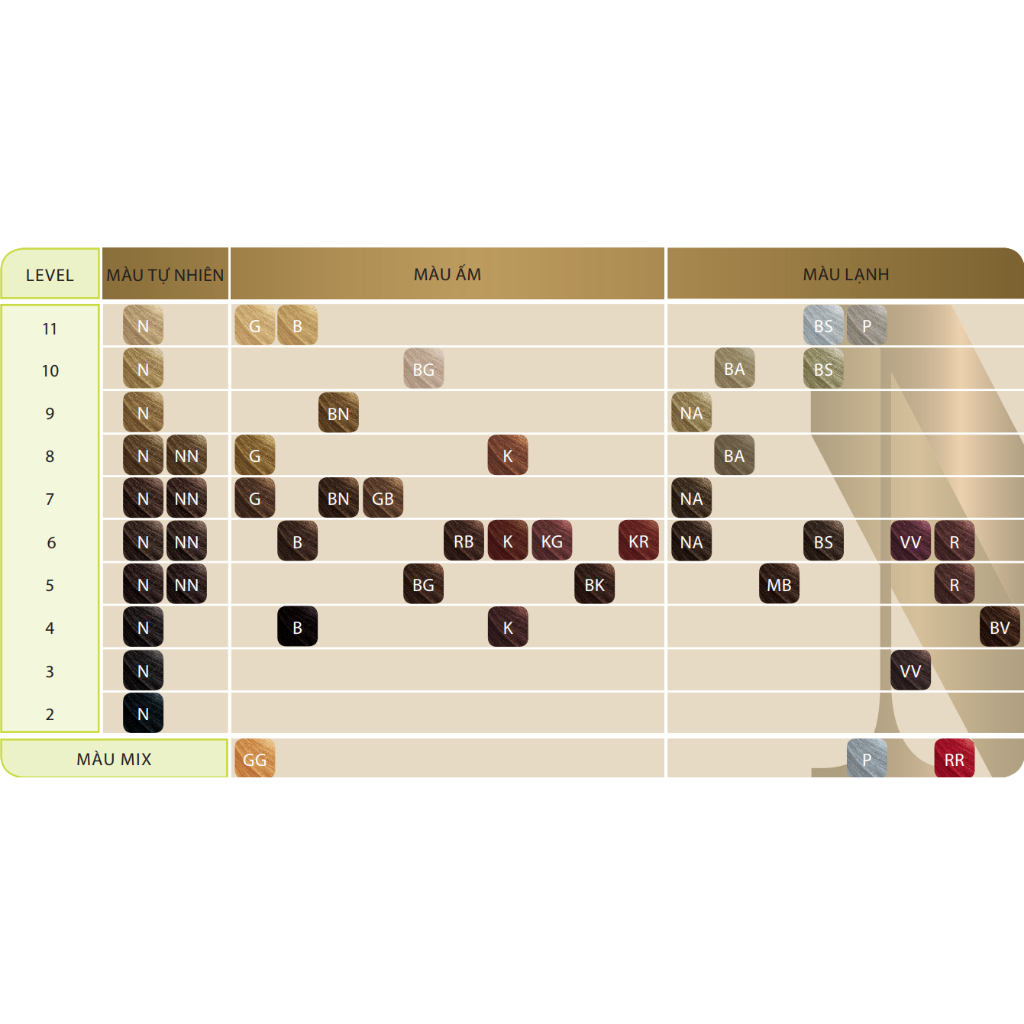 Màu nhuộm tóc goldwell nectaya free amoniac 60ml