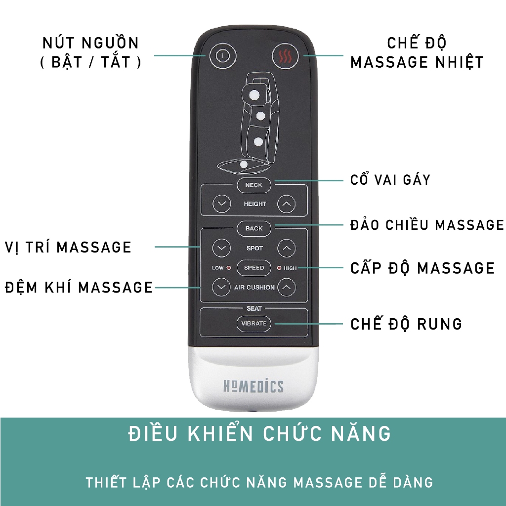 Đệm Massage cổ vai gáy lưng đa năng công nghệ Air Flex và Smartscan Shiatsu Homedics MCS 1010HJ HT Beauty