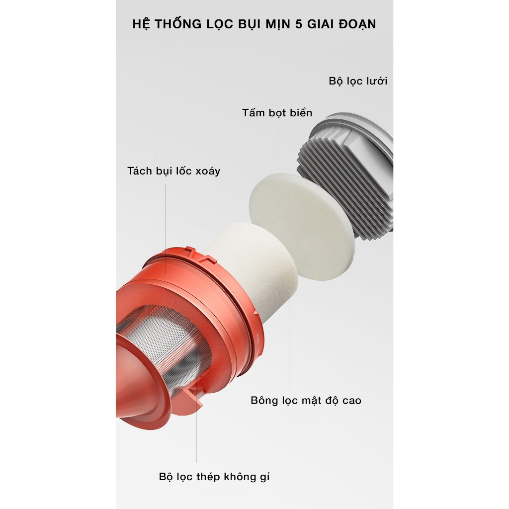 Máy hút bụi cầm tay Mijia Gen 2 B205