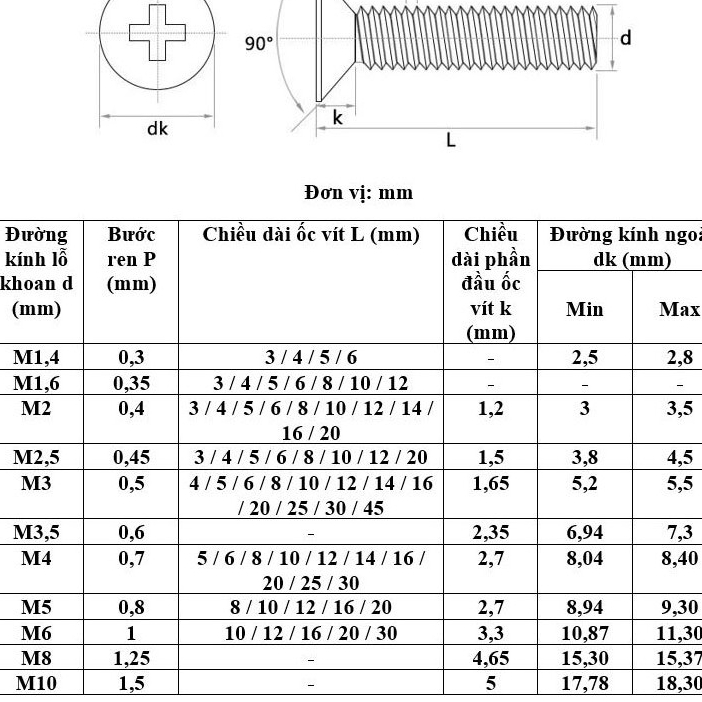 Vít Bake Đầu Bằng Thân Bu Lông Mạ Đen M6 Giá Rẻ Combo 2 con – MCBSHOP