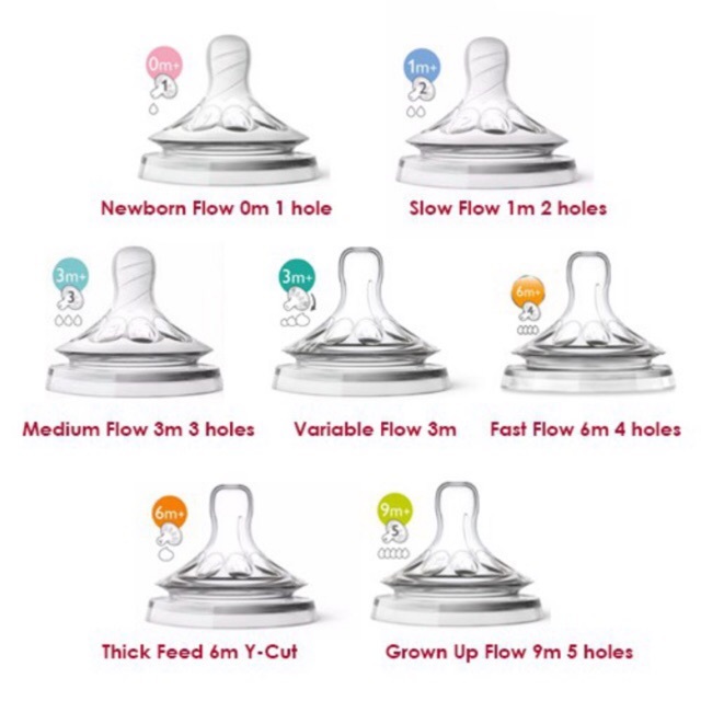 Núm ti avent ( số 1 - 2 - 3 - 4 - 5 - Y ) chính hãng
