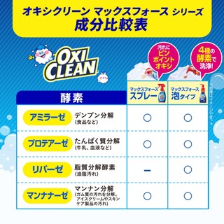 NƯỚC TẨY QUẦN ÁO OXY CLEAN- Nhật Bản