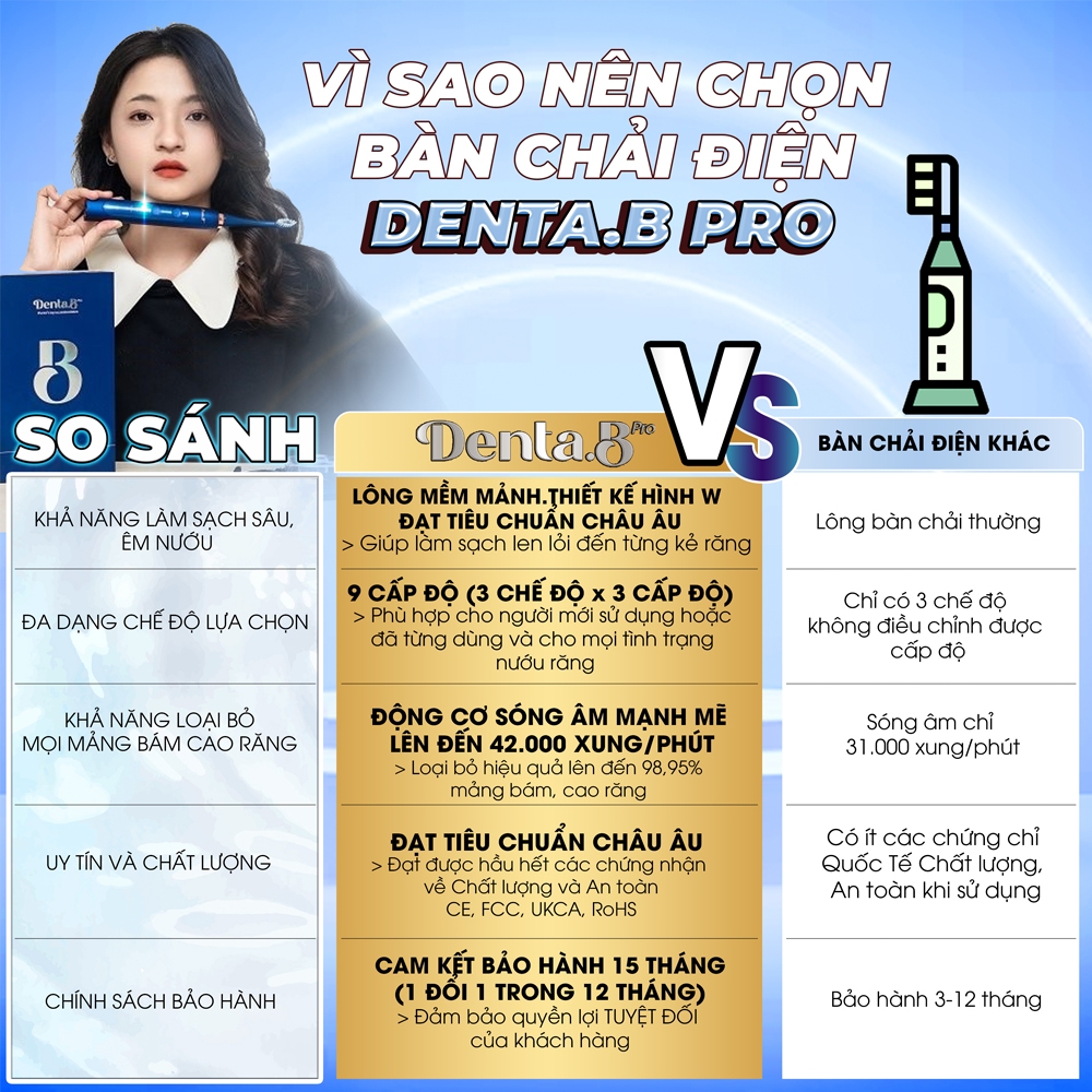 Bàn chải điện Denta.B Pro 9 Cấp Độ chuẩn châu Âu đánh răng sạch sâu êm nướu bảo hành 15 tháng