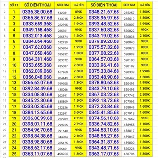 SIM VIETTEL SỐ ĐẸP ĐUÔI_LỘC PHÁT_PHÁT LỘC_THẦN TÀI :68 86