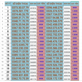SIM SỐ ĐẸP VIETTEL ĐUÔI LỘC PHÁT THẦN TÀI 68.79 Miễn Phí Cuộc Gọi Nội Ngày Có 2Gb/Tháng có 60GB.Chỉ 120.000₫/1Tháng