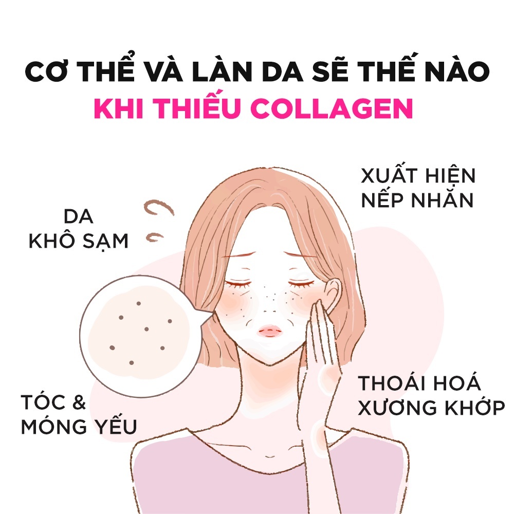 Viên Uống Collagen DHC Giúp Làm Đẹp Da, Chống Lão Hóa 30 Ngày