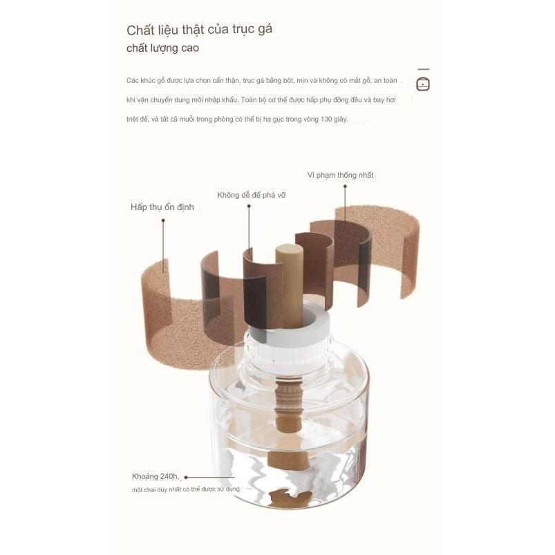 Tinh dầu đuổi muỗi Sothing Electric Mosquito Liquid cho Máy đuổi muỗi Xiaomi Sothing DSHJ-S-2016A/B an toàn cho trẻ