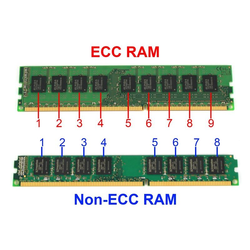 RAM ECC UDIMM 16GB DDR4-2400 2600 32000