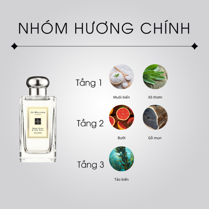 Nước hoa mini Jo Malone Wood Sage & Sea Salt Eau de cologne 10ml
