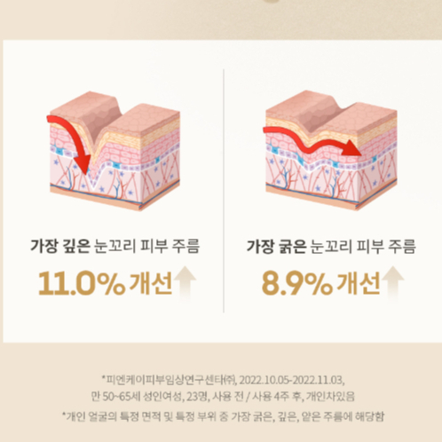 Kem mắt AHC Premier Ampoule In Eye Cream 40ml