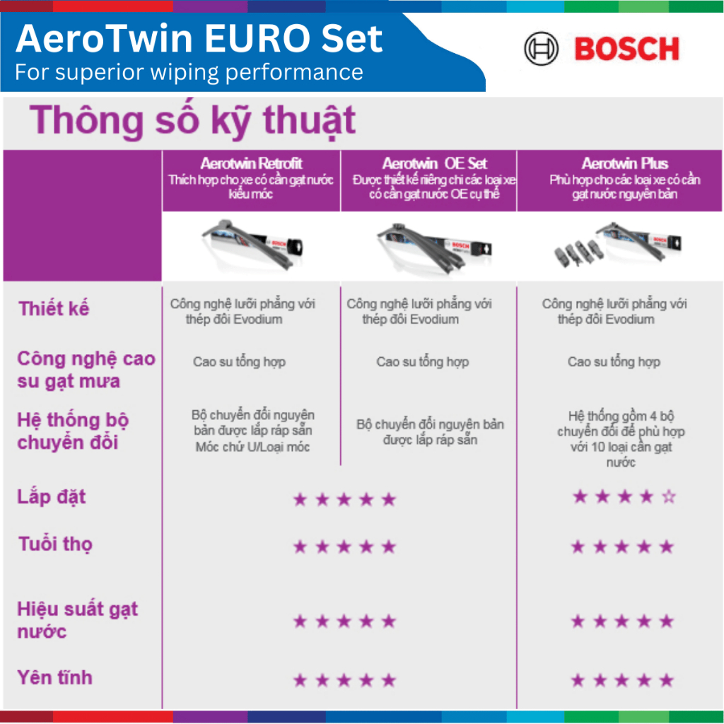 Bộ gạt mưa xe Ford Everest , Bosch AeroTwin OE Set A295S, gạt nước xe Everest, Everest