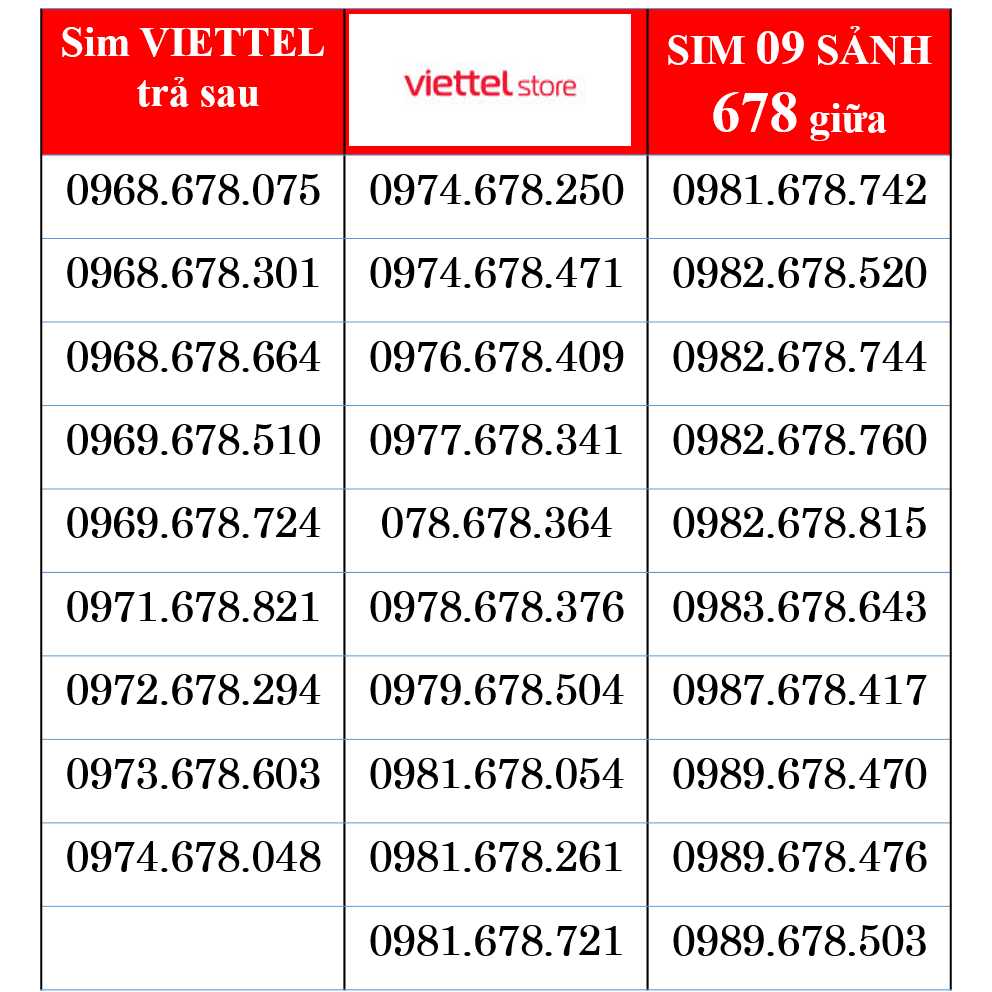 Sim Trả Sau Viettel 09 Số Đẹp, sim sảnh tiến giữa 678 mua ngay