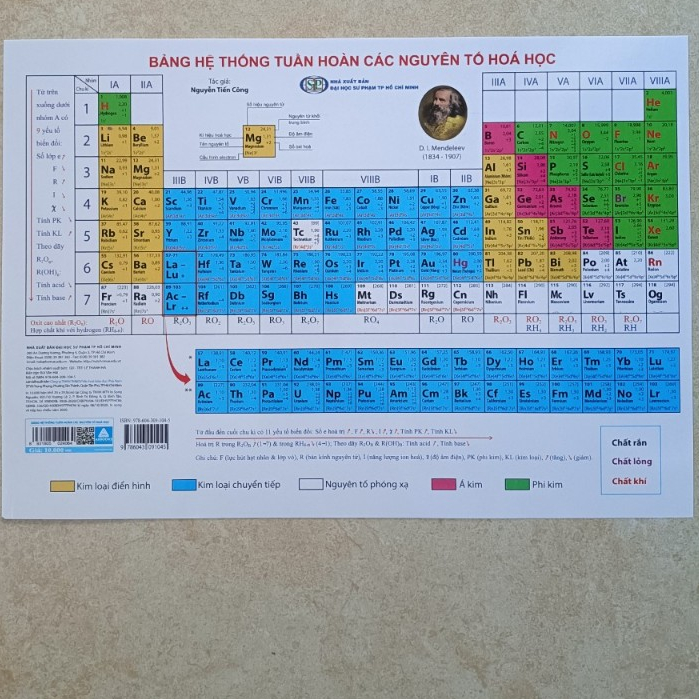 Bảng tuần hoàn các nguyên tố hóa học theo chương trình mới 2018